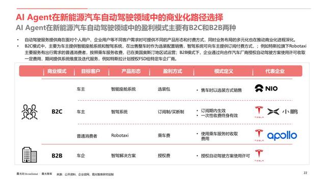 AI Agent行业应用价值及全球市场机遇洞察