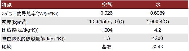AI进化论：液冷，引领服务器散热新时代