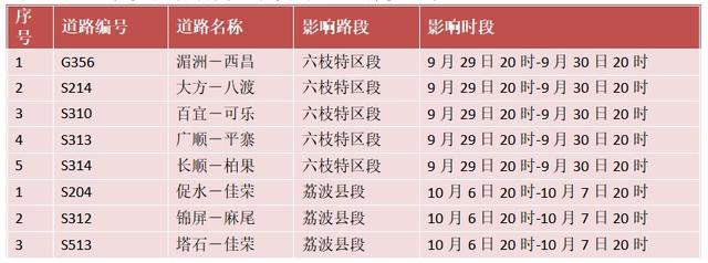 2025年中秋国庆贵州省公路出行服务指南 ​