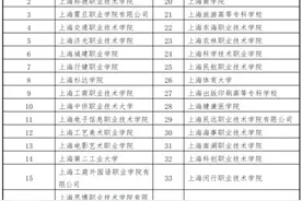 上海专科自主招生试点院校扩容至36所，3月7日起可填报志愿图片