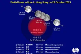 香港天文台预告：月偏食将上演！图片