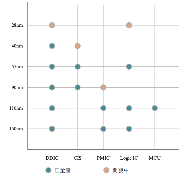 28nm试产 + 40nm风险生产！晶合集成赴港IPO：全球第九、大陆第三！
