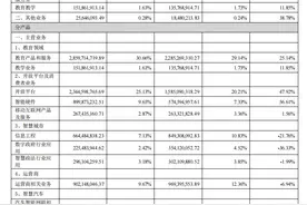科大讯飞上半年亏损4.7亿，大模型相关投入增至13亿图片