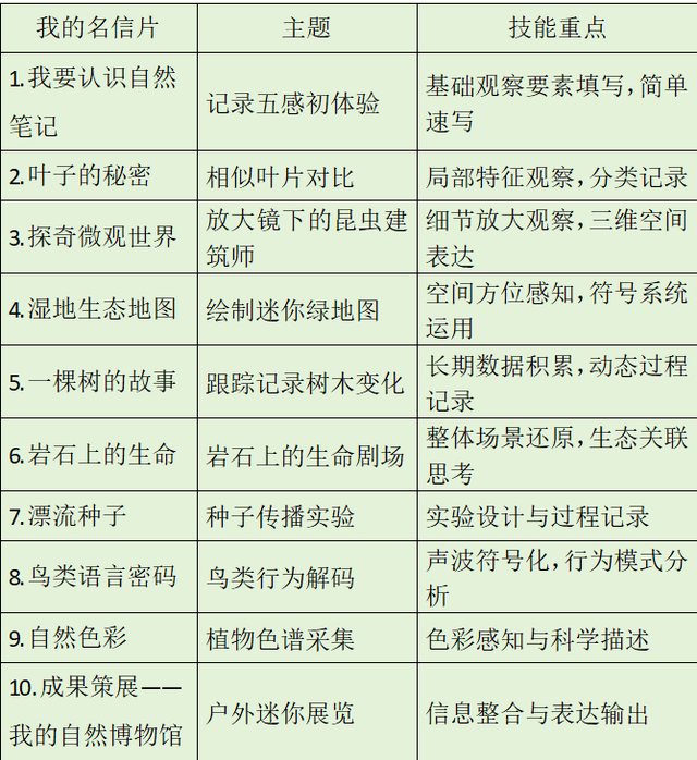 解锁新体验！七星岩主题邮局邀你共赴自然课堂~