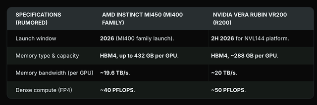 下一代GPU，竞争激烈