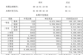 体彩大乐透开出15注一等奖，分落这些地方图片