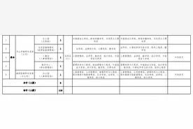 舟山市烟草专卖局，招人！图片