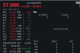 恒瑞医药香港上市首日高开近30％图片