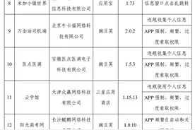 广电总局推进全面实现一个遥控器看电视；“阳光高考网”等17款APP被通报图片
