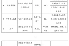 广电总局推进全面实现一个遥控器看电视；“阳光高考网”等17款APP被通报图片