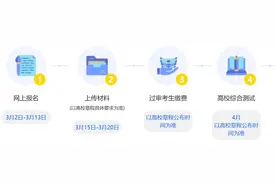 浙江高校“三位一体”网上报名进行中！限报四所，更考验高考生“选择力”图片