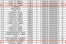 今起报名！白云区多所高中自主招生计划出炉→图片