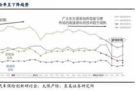 新能源车一年跑2万公里被拒保？车主质疑：这合理吗？图片