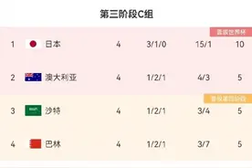 国足迎世预赛首胜，仍保留出线希望图片