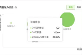 销量再创新高，保暖内衣为什么越来越“吃香”？图片