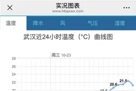 7.6℃应景霜降！10℃+牵手20℃+，秋天回来了！图片