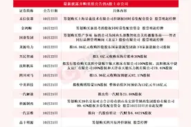 10余家A股上市公司本周披露并购重组最新公告 龙源电力拟16.86亿元收购控股股东旗下8家新能源公司股权图片