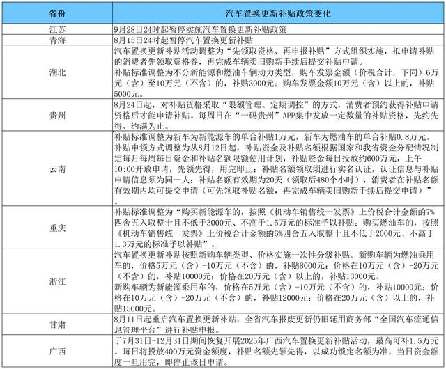 全国多地汽车置换补贴政策出现调整