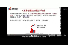 牛股的迹象：王者倍量柱图片