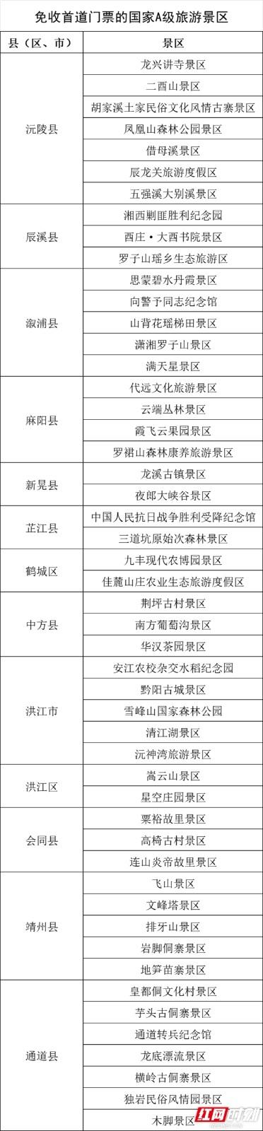 50家免票、9家半价 怀化景区门票减免活动完整名单来了！