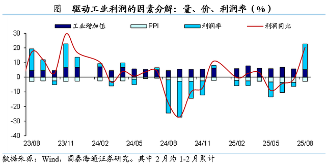 券商点评8月工业企业利润数据
