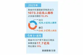 195.03亿元！“魅力之城”郑州闪耀东博会图片