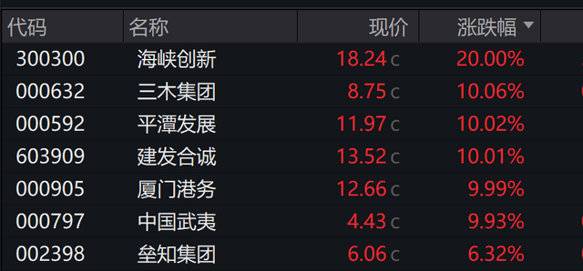 AH股震荡走低，创业板跌0.2%，科指跌超0.96%	，锂矿、AI应用板逆势走强