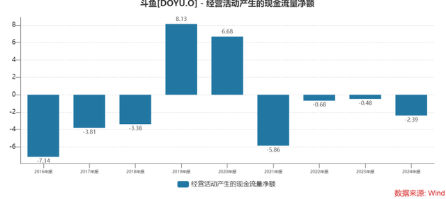 斗鱼，踏入“涉黄”的河流