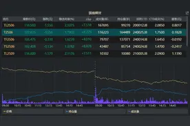 国债期货收盘集体下跌图片