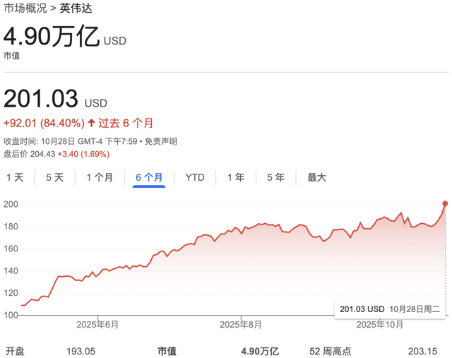 市值逼近5万亿美元！英伟达最新GTC演讲，老黄7大布局描绘美国AI世纪蓝图