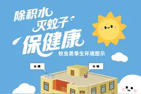 你有蚊子喜欢的那款气味吗?预计7月中上旬蚊虫密度较去年有明显上升！梅雨季收好“防蚊灭蚊十问十答”图片