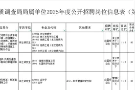福建一批事业单位正在招聘图片