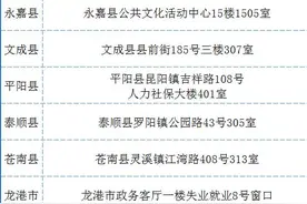 2025年失业保险稳岗返还（稳岗补贴），开始申报了！图片