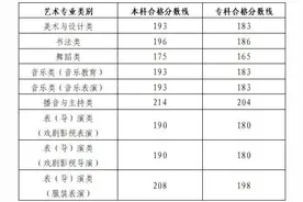 速看！山东艺术类统考成绩可查，合格线已出！图片