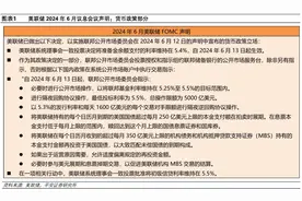 降息有路——2024年6月美联储议息会议解读图片