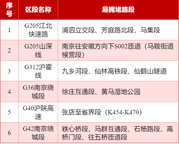 2025国庆中秋出行指南：路况、天气、避堵一站式攻略