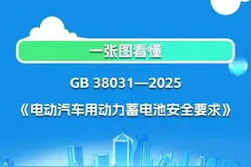 电动汽车电池新国标公布！一图详解图片