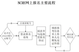 事关全国计算机等级考试，河北省教育考试院发布最新公告图片