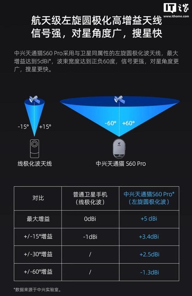 中兴天通猫S60 Pro开售