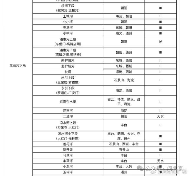 北京有所谓的“官方亲水点”吗？官方：非禁止，但不提倡