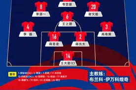 国足VS印尼首发：张玉宁、拜合拉木先发，武磊替补待命图片