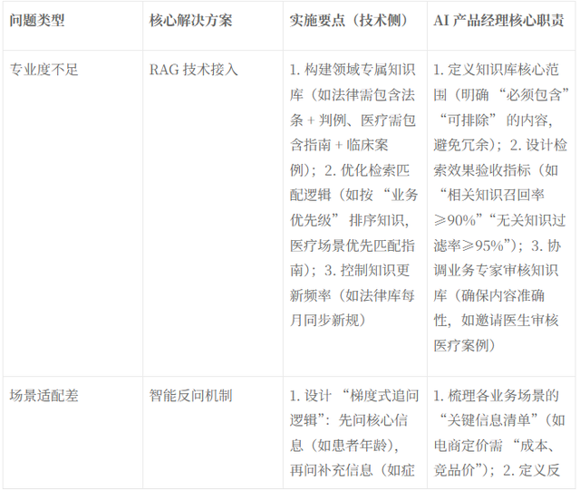 产品经理优化大模型输出指南