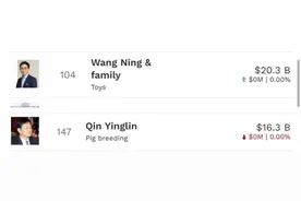 河南首富换人！泡泡玛特市值突破3000亿元，“火得一塌糊涂！”贝克汉姆都在晒图片