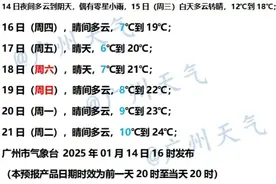 广州最低气温跌破10℃，新一股冷空气今日到货，网友：我只关心湿冷还是晴冷图片