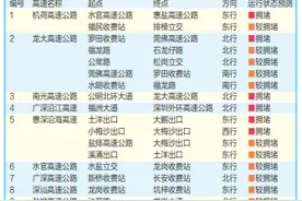 深圳这些路段易发生交通拥堵 深圳交警呼吁市民绿色、错峰出行图片