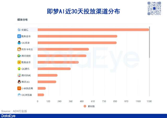 阿里上线内容创作AI，对标即梦、可灵三国杀？