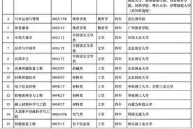中国足球新希望！30所高校开设足球运动专业图片