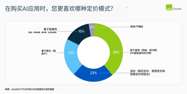 2025年，AI大模型在企业场景走到哪了？