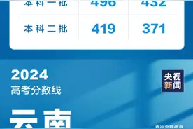 转存！各地高考分数线已全部公布图片