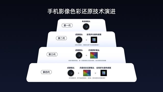 重新定义「标准版」！OPPO Find X9全系标配Ultra级丹霞镜头